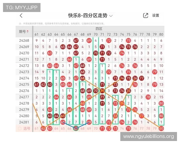 利用快乐8走势图预测未来开奖走势实现更高中奖概率的实用指南